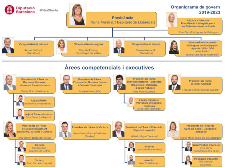 organigrama-diputacio-reduit